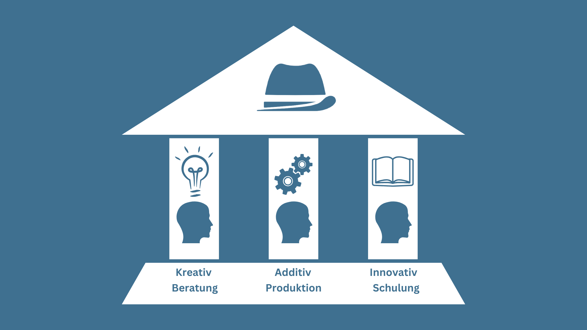 Additiv, Kreativ, innovativ